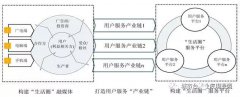 地方機(jī)構(gòu)改革進(jìn)入倒計(jì)時(shí),未來(lái)5年地方廣電怎么改？